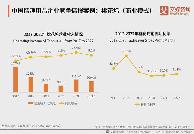 业：情趣品牌应积极利用电商数据改进产品不