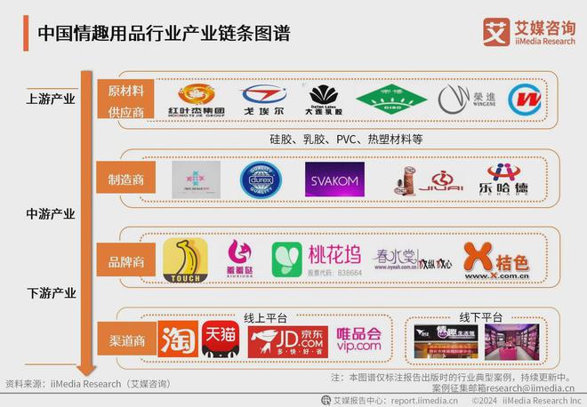 业：情趣品牌应积极利用电商数据改进产品不朽情缘网站2024年中国情趣用品行(图2)