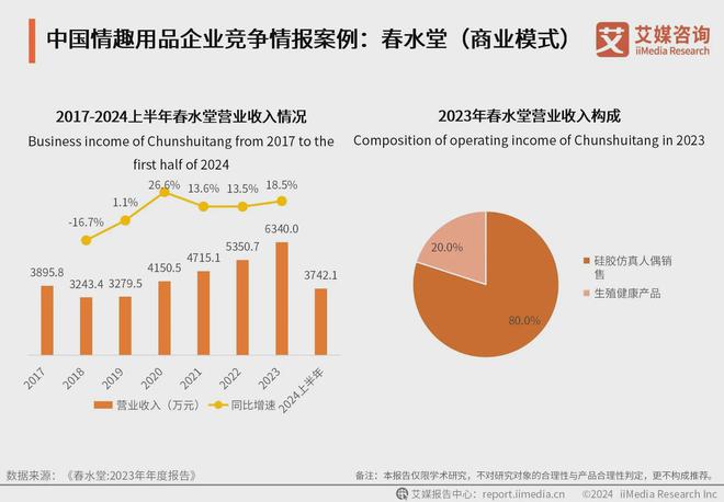 业：情趣品牌应积极利用电商数据改进产品不朽情缘网站2024年中国情趣用品行(图5)