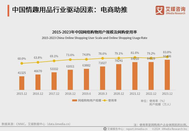 业：情趣品牌应积极利用电商数据改进产品不朽情缘网站2024年中国情趣用品行(图4)