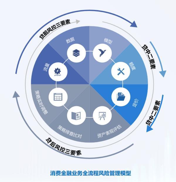 深耕信托文化筑牢发展根基 创新普惠金融服务实体经济不朽情缘平台登录网页华鑫信托党委书记、董事长朱勇：(图2)