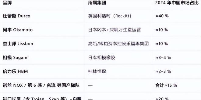 单：年轻人的性关系正在发生重大改变！不朽情缘网站安全套遇冷情趣用品却爆(图4)