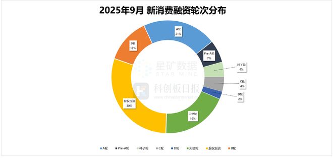 AR成消费创投新趋势 消费企业扎堆北交所