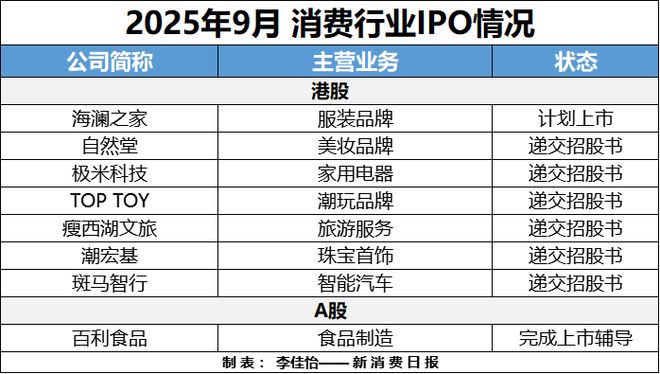 AR成消费创投新趋势 消费企业扎堆北交所mg不朽情缘平台网站财联社创投通 VR(图3) AR成消费创投新趋势 消费企业扎堆北交所mg不朽情缘平台网站财联社创投通 VR(图3)
