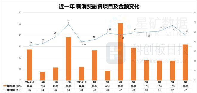 AR成消费创投新趋势 消费企业扎堆北交所mg不朽情缘平台网站财联社创投通 VR(图8) AR成消费创投新趋势 消费企业扎堆北交所mg不朽情缘平台网站财联社创投通 VR(图8)