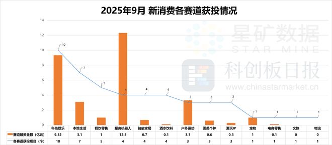 AR成消费创投新趋势 消费企业扎堆北交所mg不朽情缘平台网站财联社创投通 VR(图9) AR成消费创投新趋势 消费企业扎堆北交所mg不朽情缘平台网站财联社创投通 VR(图9)