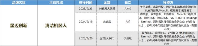 AR成消费创投新趋势 消费企业扎堆北交所mg不朽情缘平台网站财联社创投通 VR(图7) AR成消费创投新趋势 消费企业扎堆北交所mg不朽情缘平台网站财联社创投通 VR(图7)