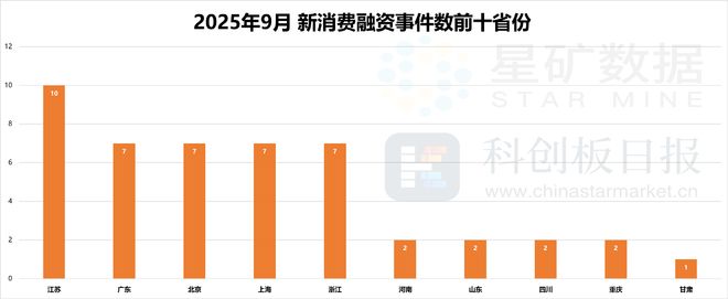 AR成消费创投新趋势 消费企业扎堆北交所mg不朽情缘平台网站财联社创投通 VR(图5)